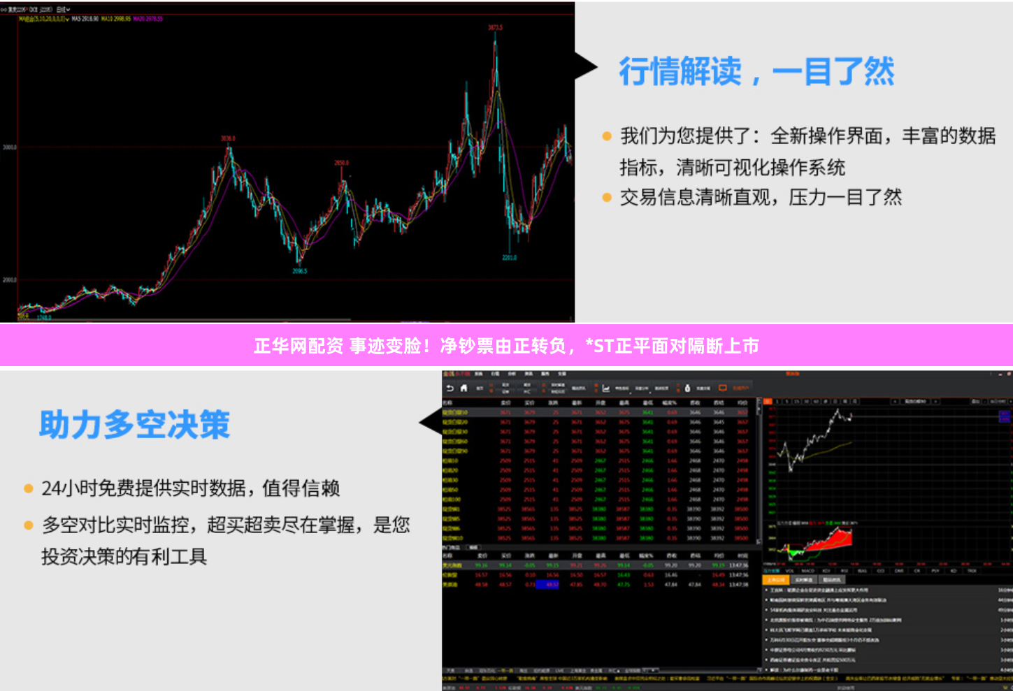 正华网配资 事迹变脸！净钞票由正转负，*ST正平面对隔断上市