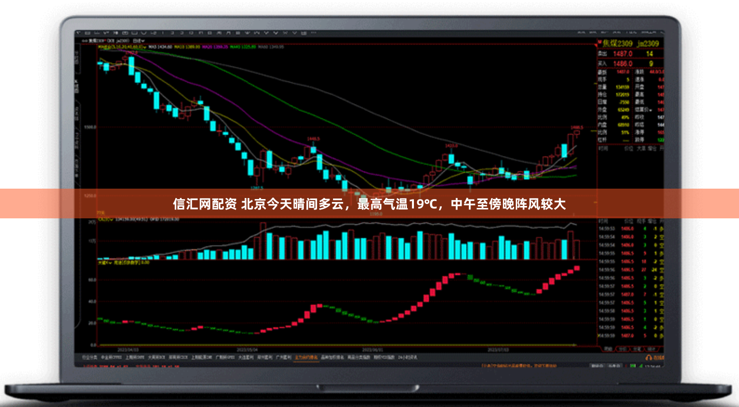 信汇网配资 北京今天晴间多云,最高气温19℃,中午至傍晚阵风较大
