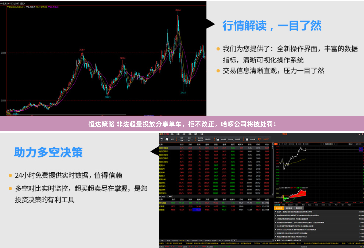 恒达策略 非法超量投放分享单车，拒不改正，哈啰公司将被处罚！