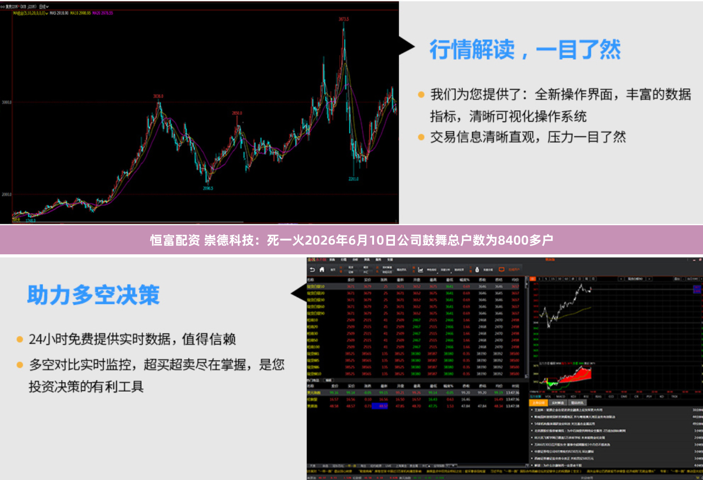恒富配资 崇德科技：死一火2026年6月10日公司鼓舞总户数为8400多户